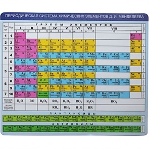 Коврик для мыши CBR "Chemistry", учебный, таблица Менделеева (CMP-023) 31882