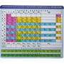 Коврик для мыши CBR "Chemistry", учебный, таблица Менделеева (CMP-023) 31882 - фото 8181